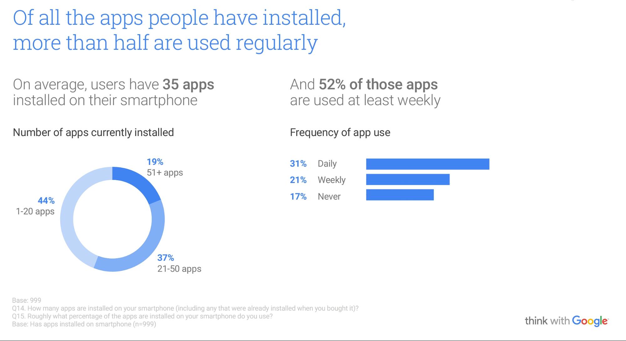 App Usage Stats