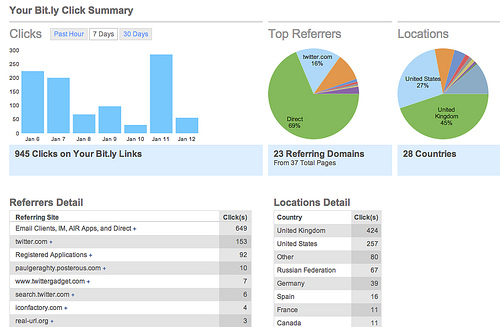 Bitly Analytics Screenshot