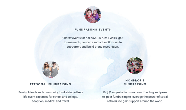 Types of Fundraising