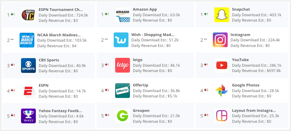 Top Apps by Category