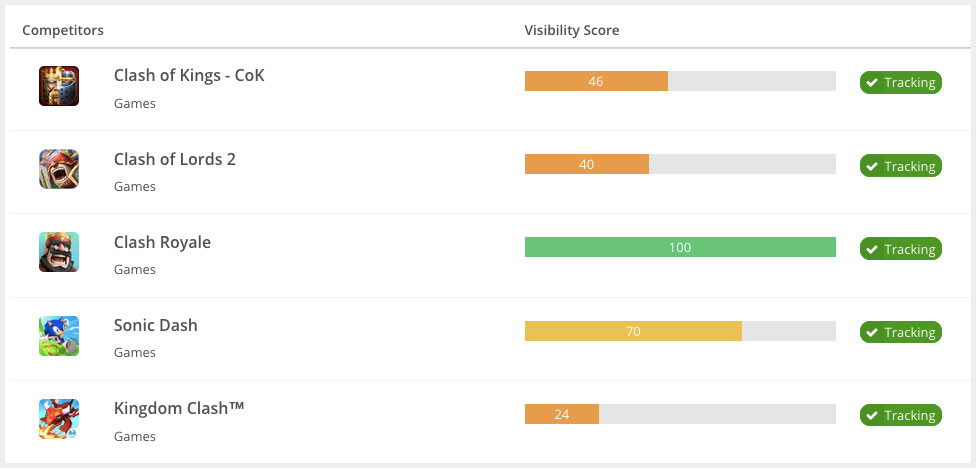 App Competitor Tracking