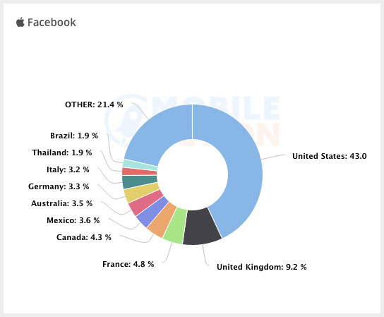 Facebook Audience