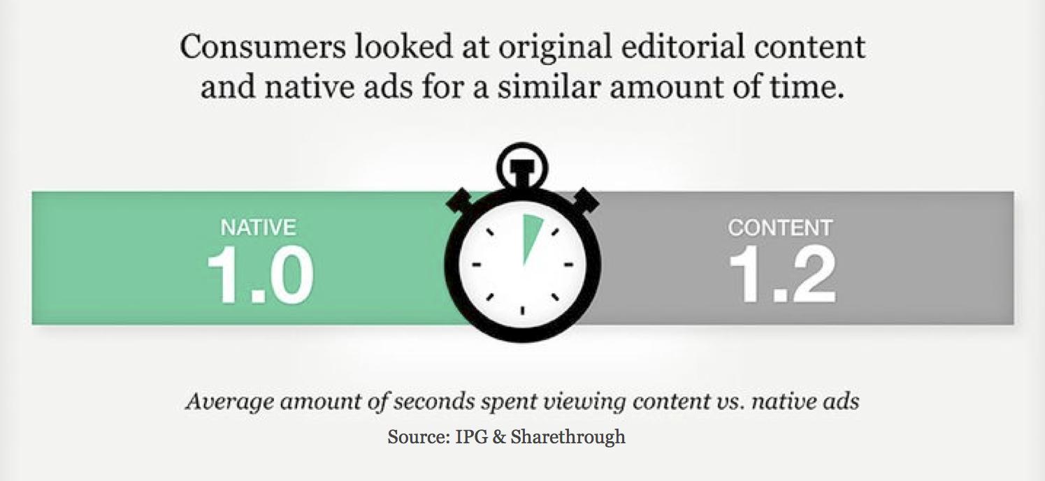 Native Ads vs Content