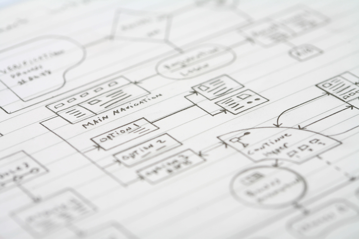 Wireframing Progressive Web Apps