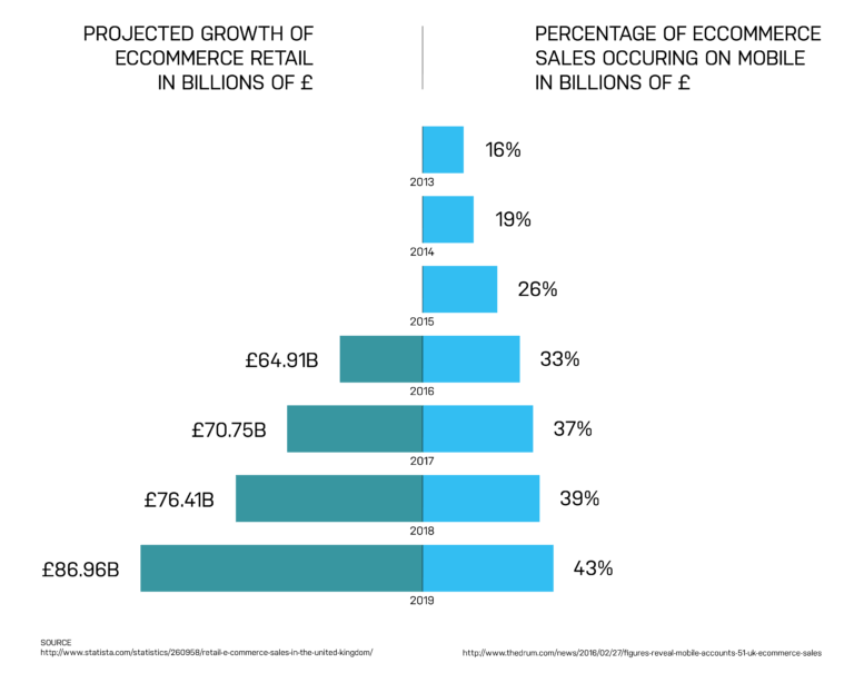 AppInstitute Online Sales Projection