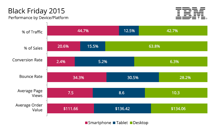 Black Friday Stats 2015