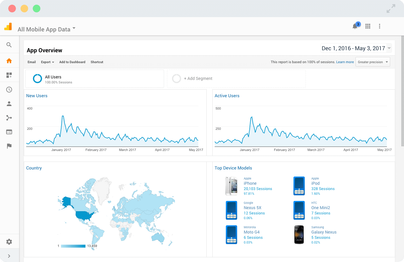 google-app-analytics-window