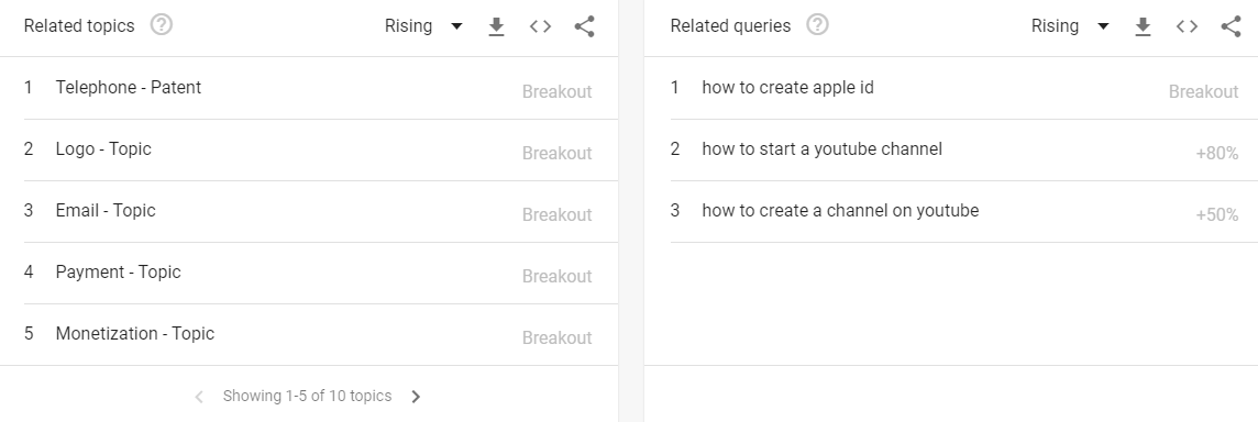 Google Trends YouTube Queries