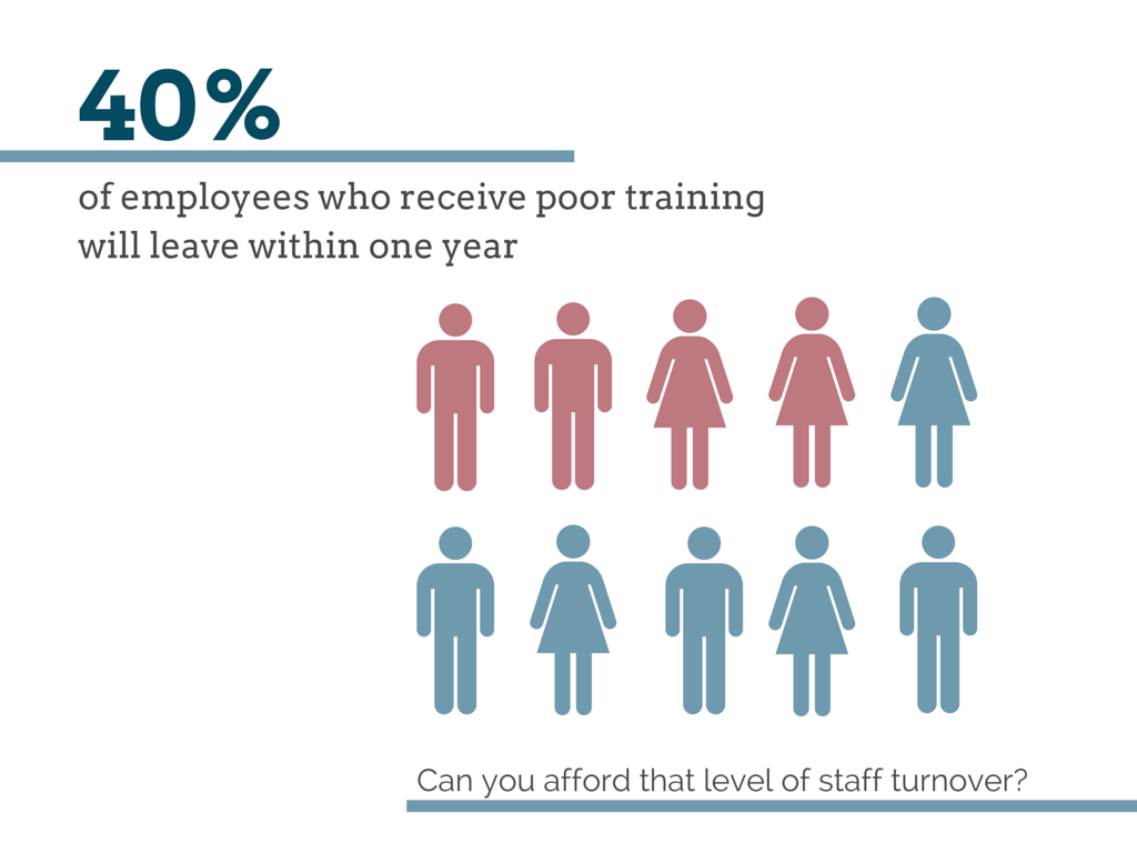 Staff Turnover Statistics