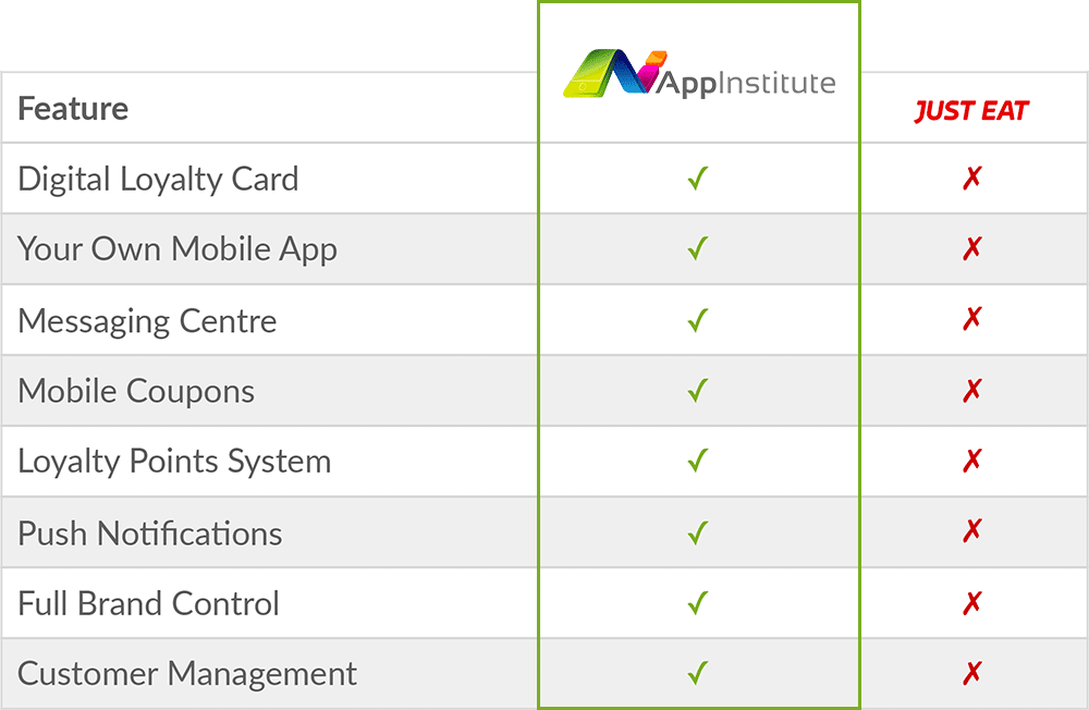 just-eat-appinstitute-comparison-table-1000px