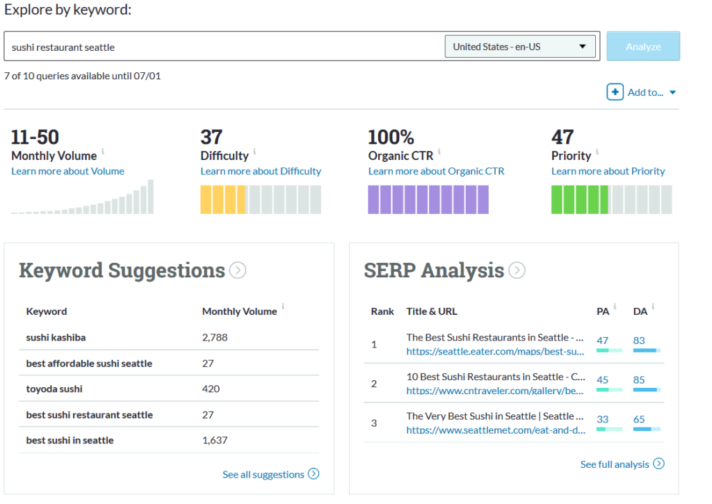 Moz Keyword Research Sushi Restaurant