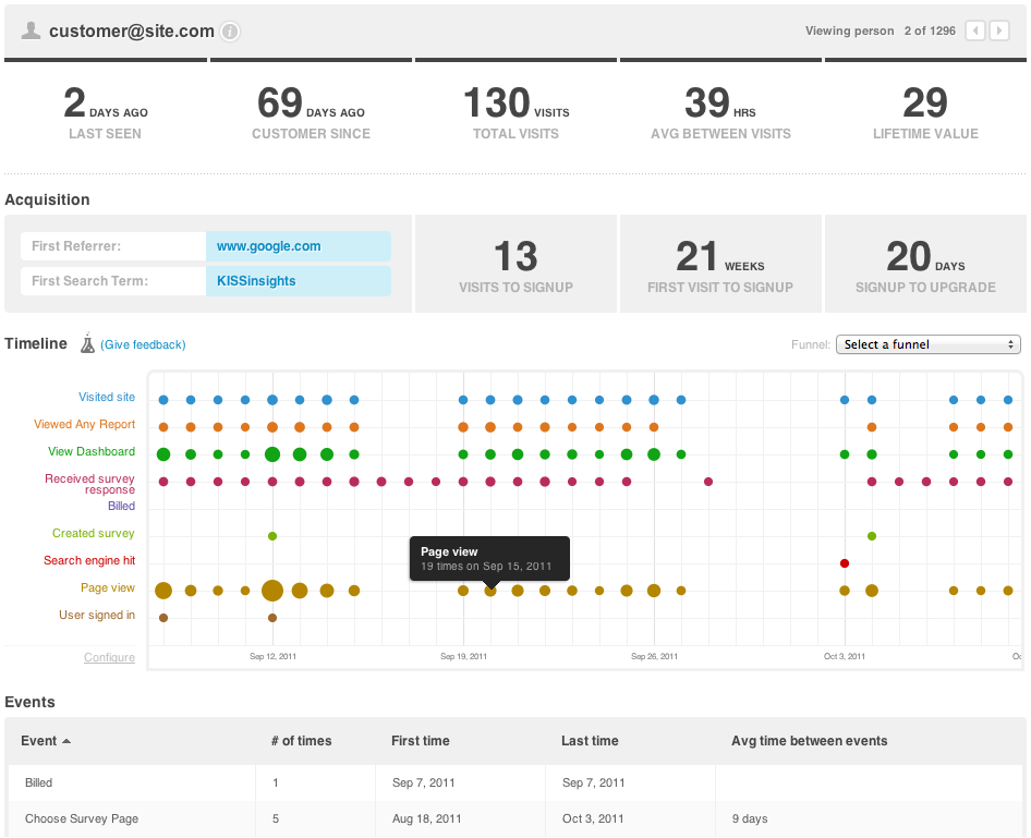 Kissmetrics