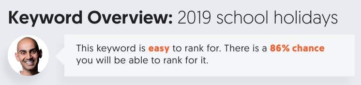 2019 School Holidays Keyword Difficulty