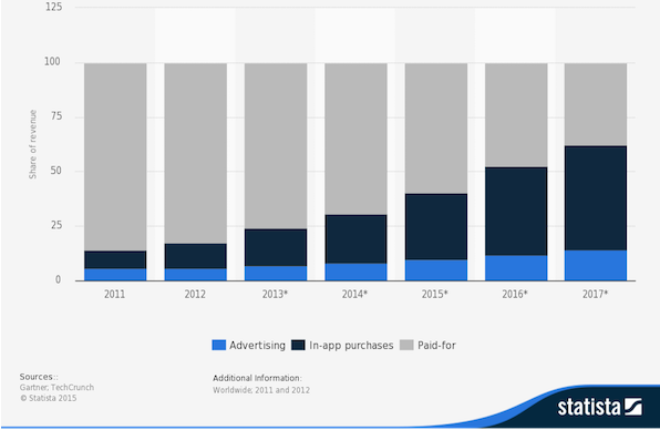 App Stats