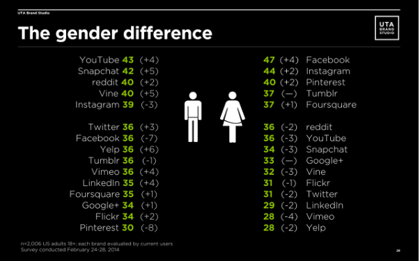 The Gender Difference