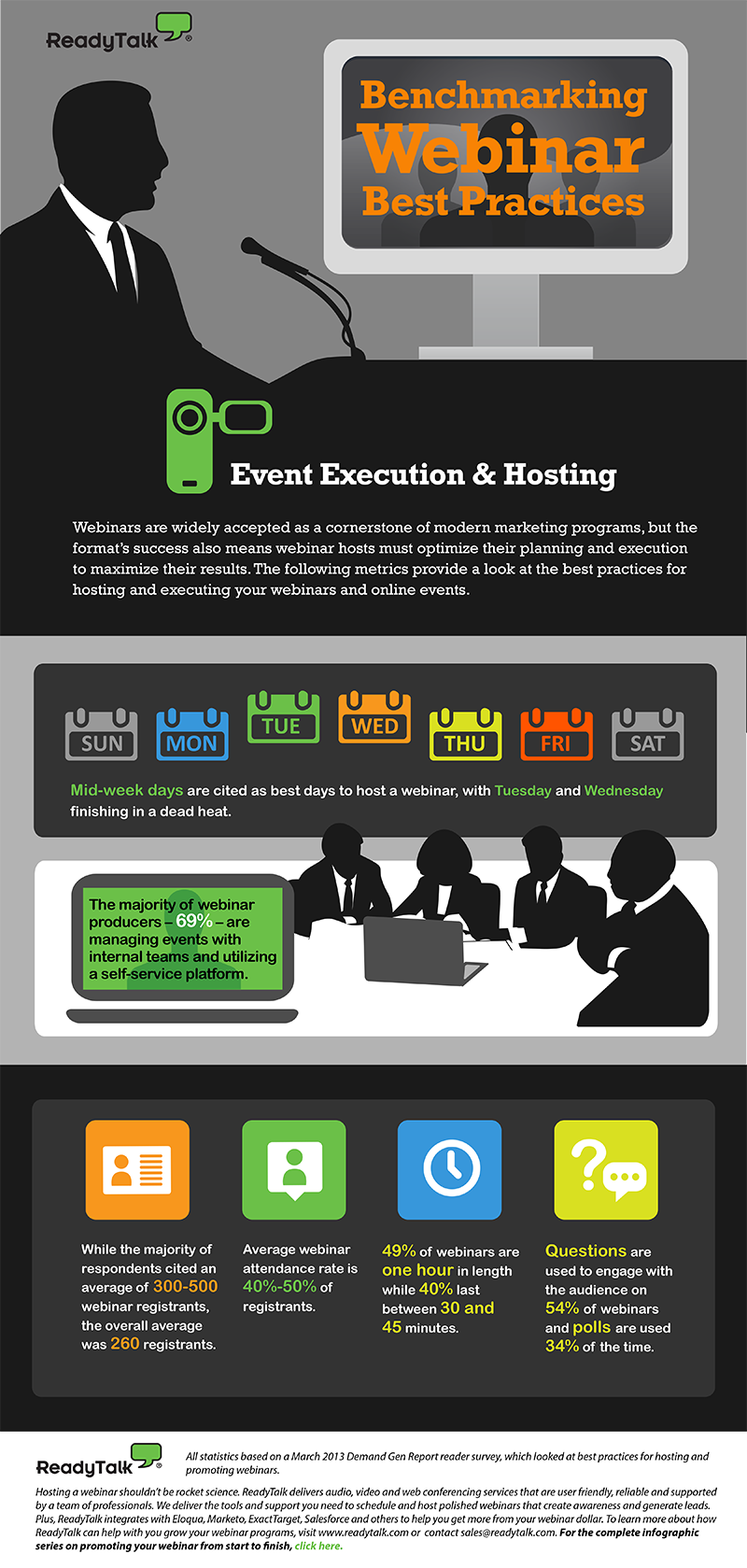 Webinar Infographic