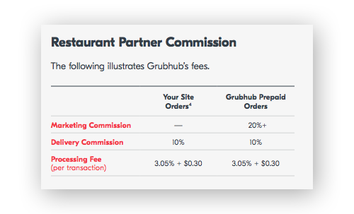 what-does-grubhub-charge